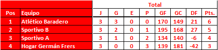 Zona-C-Torneo-Local