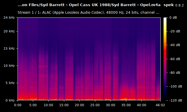 Syd Barrett Opel m4a