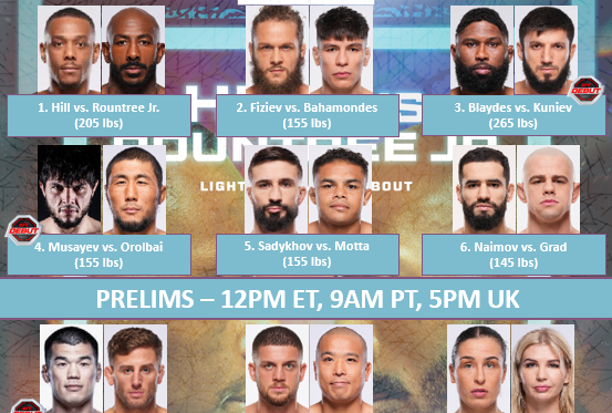 Бойна карта преди UFC on ABC 8