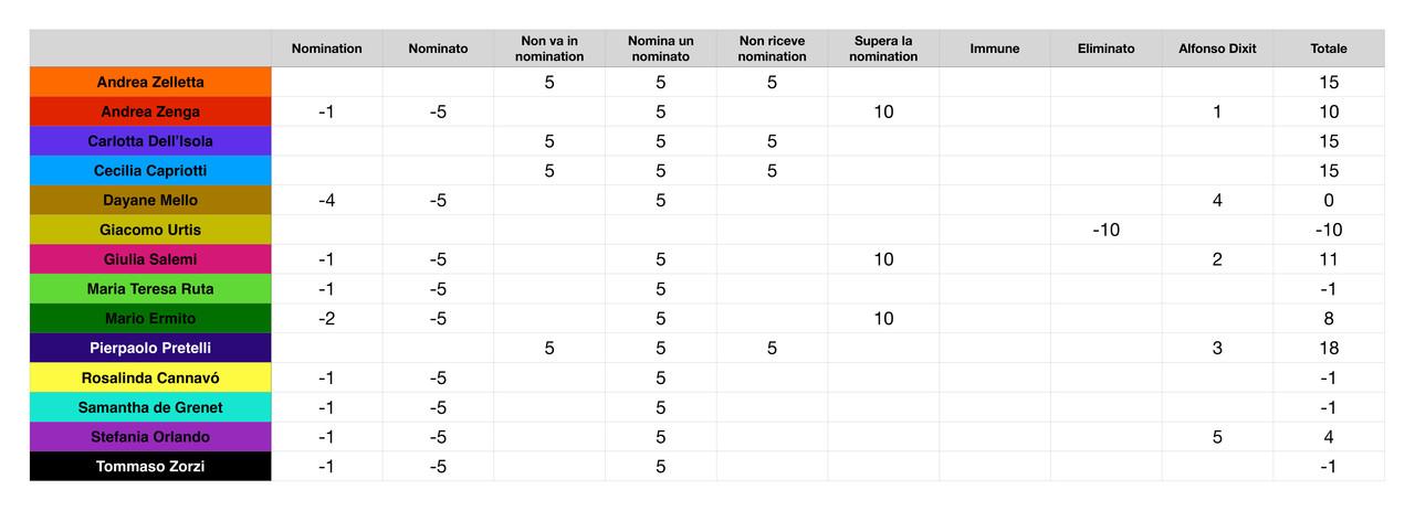 Punteggi concorrenti (5)_page-0001 (3)