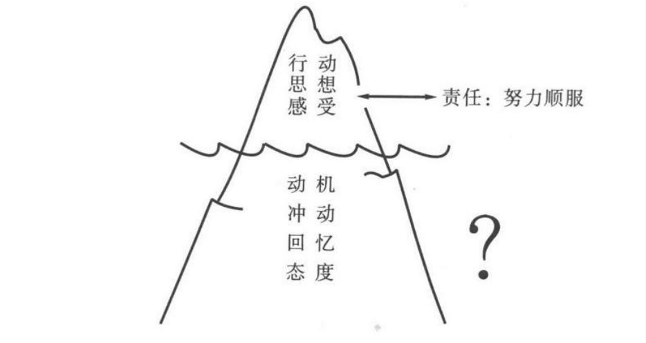 2章探视内心的困难1