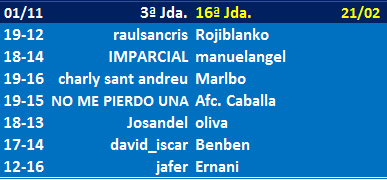 Seleccionadores - 16ª Jornada Jda-16
