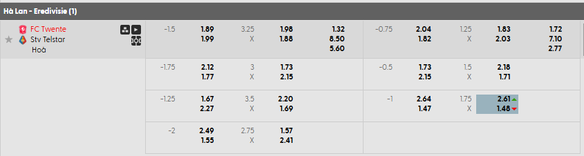 Tỷ lệ kèo FC Twente Enschede vs SC Telstar
