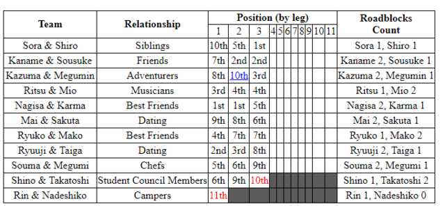 L3-Stats