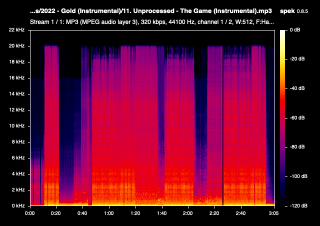 11 Unprocessed The Game Instrumental mp3