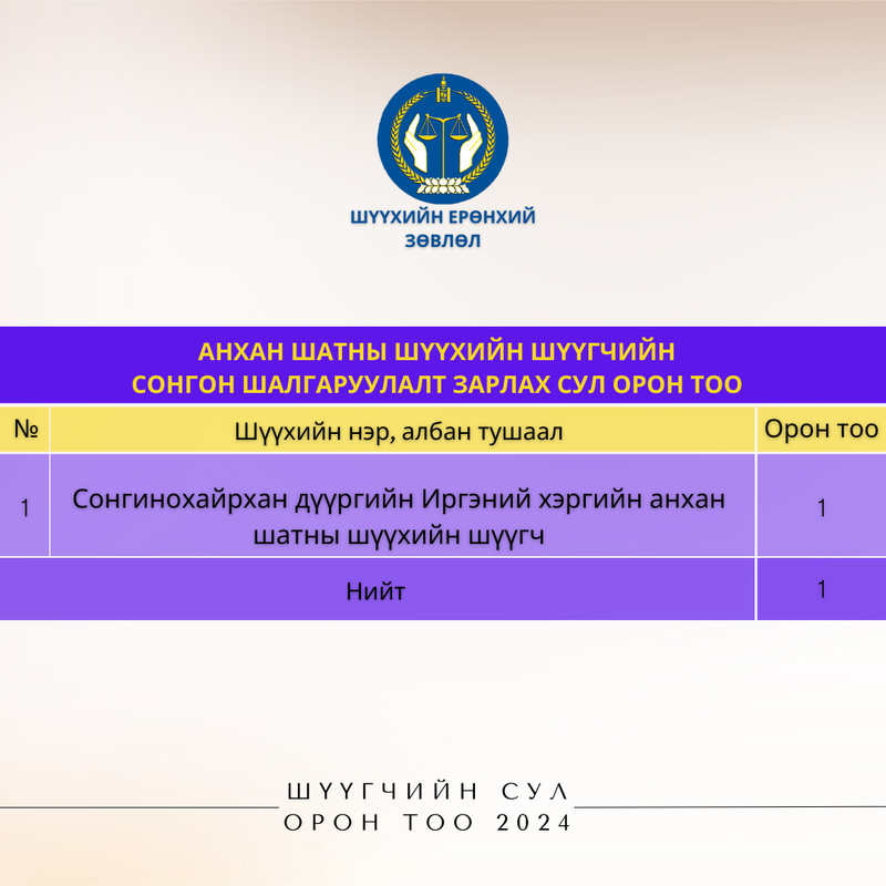 Анхан шатны шүүхийн шүүгчийн сонгон шалгаруулалтын зар