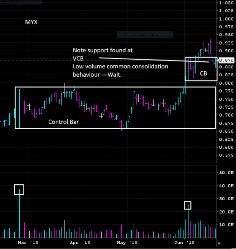Volume-Price-Patterns-Context & Catalysts - Example Charts & Analysis in General Forex Discussion_MYX