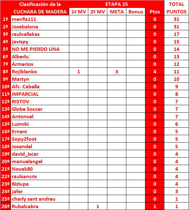 LA MEGA QUINIELA (14ª Edición) - Temporada 2023-24 (1ª parte) General-25-Cuchara