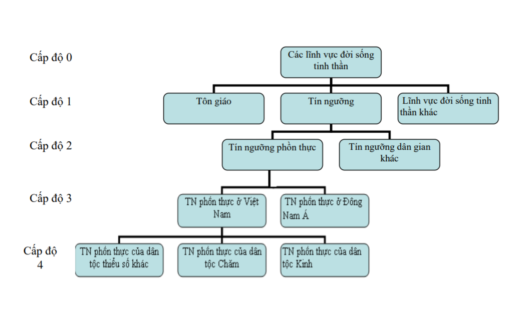 Hình sơ đồ b?i 1