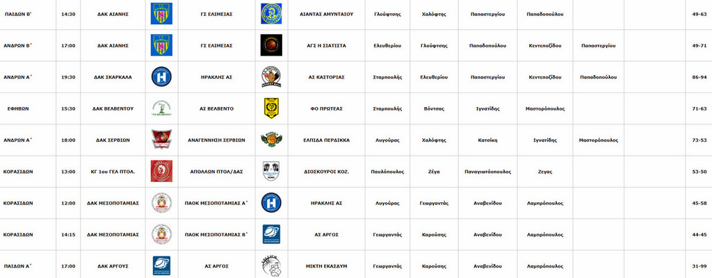 Στιγμιότυπο πλήρους οθόνης 17112025 094522