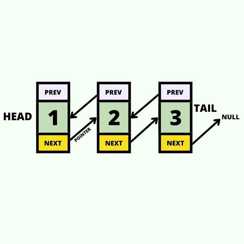 Imagen de Doubly Linked List