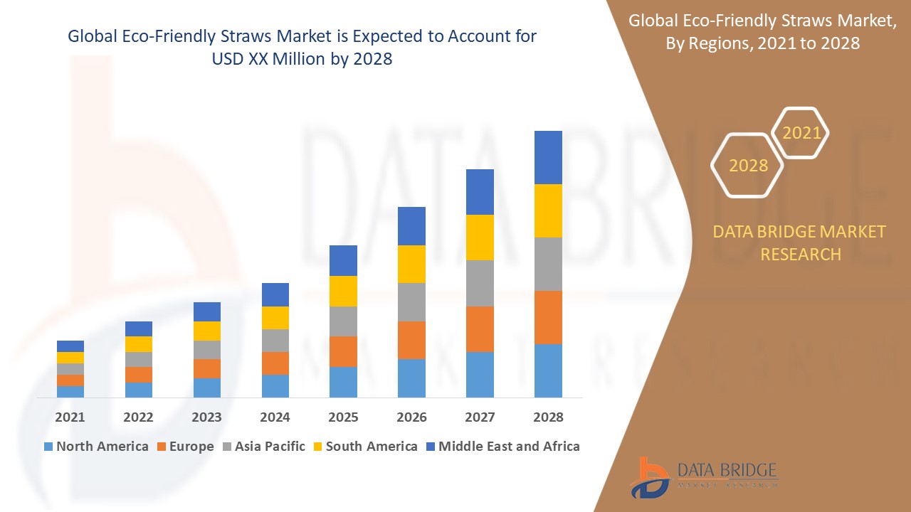 Eco-Friendly Straws Market