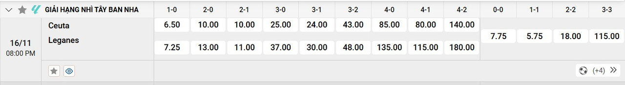 Tỷ lệ tỷ số chính xác AD Ceuta vs CD Leganes