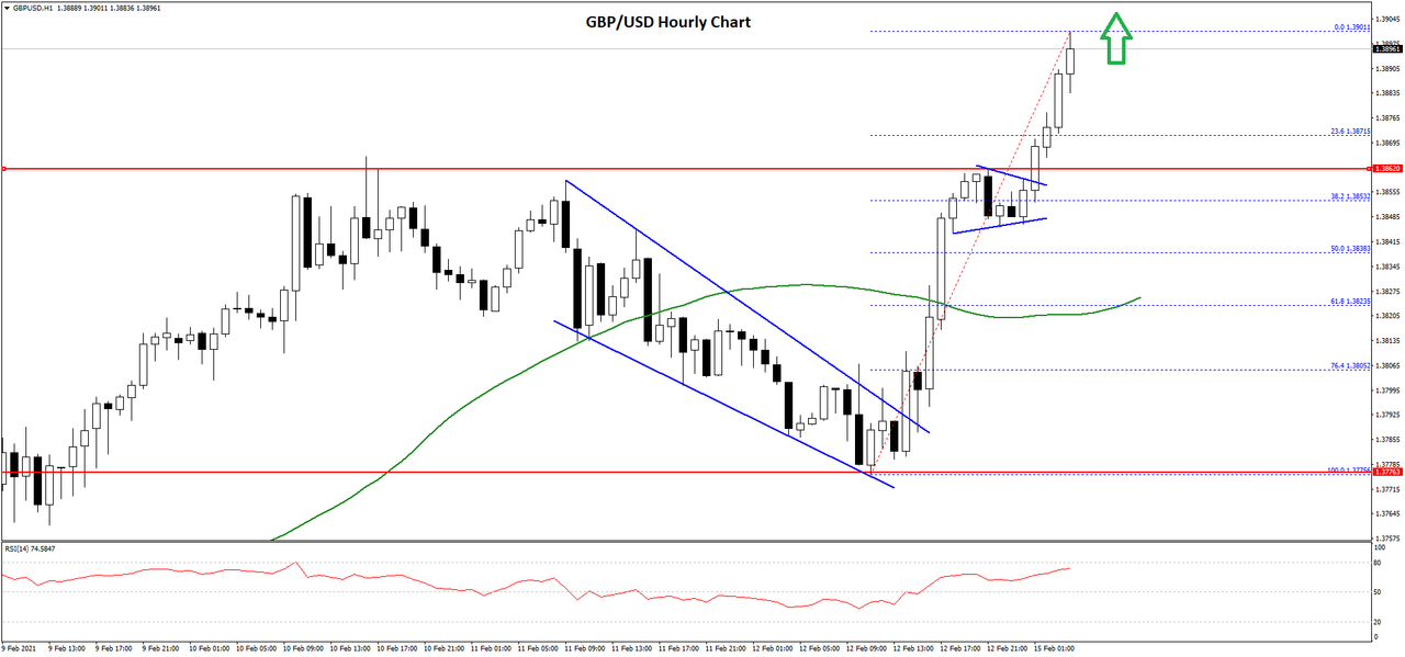 https://i.postimg.cc/R0WQQhpm/gbpusd-chart-2.png