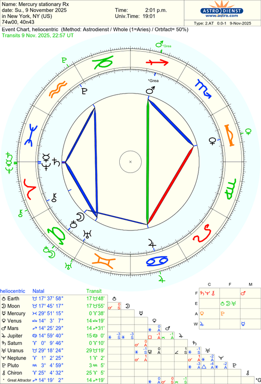 astro 2at mercury stationary rx hn 82634 2953273