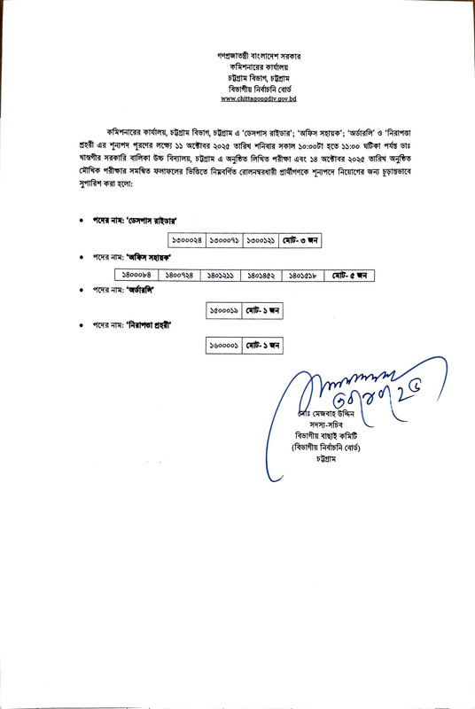 Office-of-the-Divisional-Commissioner-Chattogram-Final-Result-2025-PDF-1