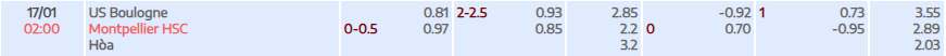 Tỷ lệ kèo Ligue 2 US Boulogne vs Montpellier HSC