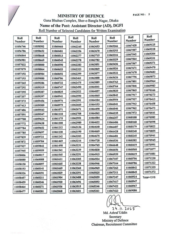 DGFI-Assistant-Director-MCQ-Exam-Result-2025-PDF-5