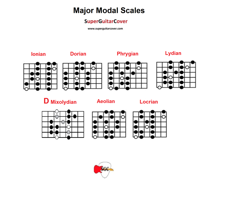 Major-Modal-Scale-SuperGuitarCover