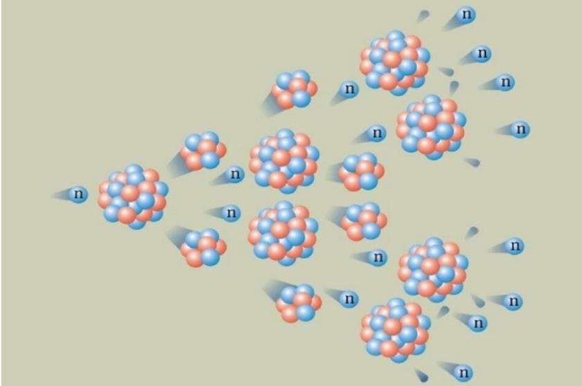 От открытий к апокалипсису - интересные факты об изобретении атомной бомбы От открытий к апокалипсису - интересные факты об изобретении атомной бомбы