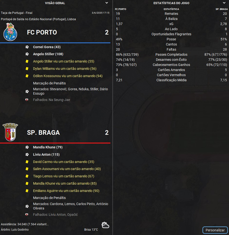 Final Taça
