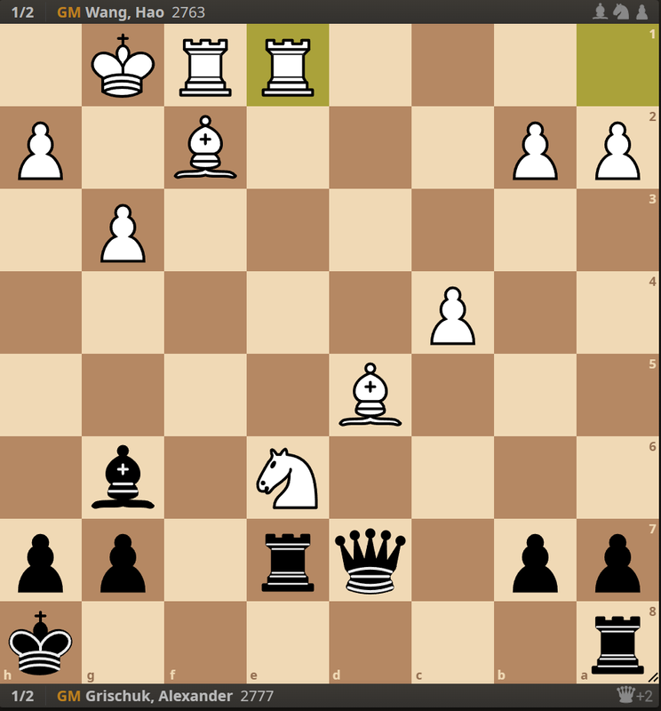 How To Prepare Against An Opponent In Chess - by GM Noël Studer