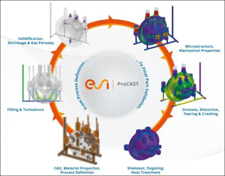 ESI ProCAST v2021.5 Suite (x64)