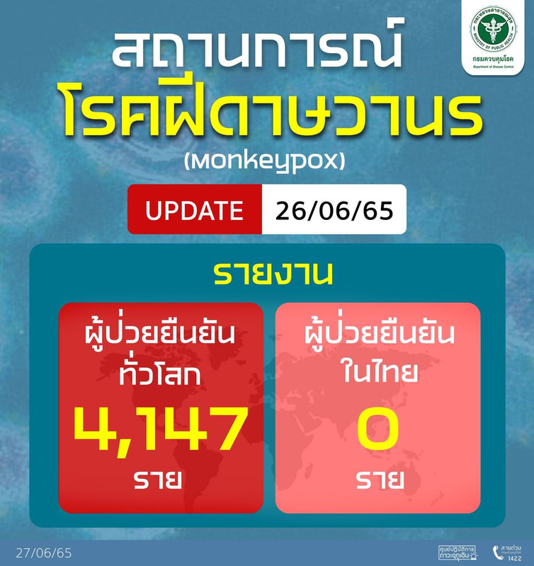 Update รายงานสถานการณ์โรคฝีดาษวานรทั่วโลก