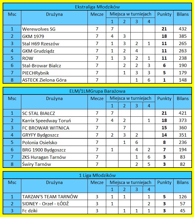 [Obrazek: finaly.jpg]