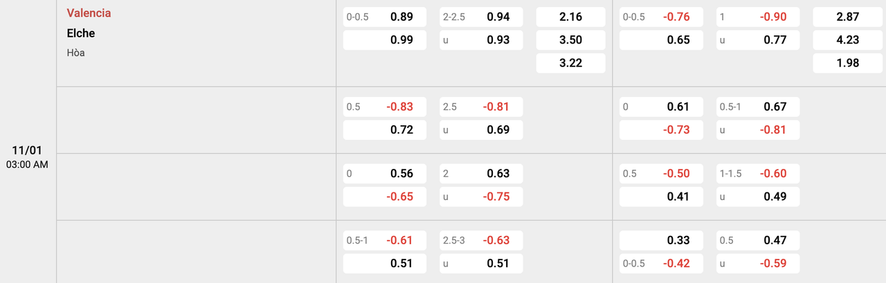 Tỷ lệ kèo Valencia vs Elche