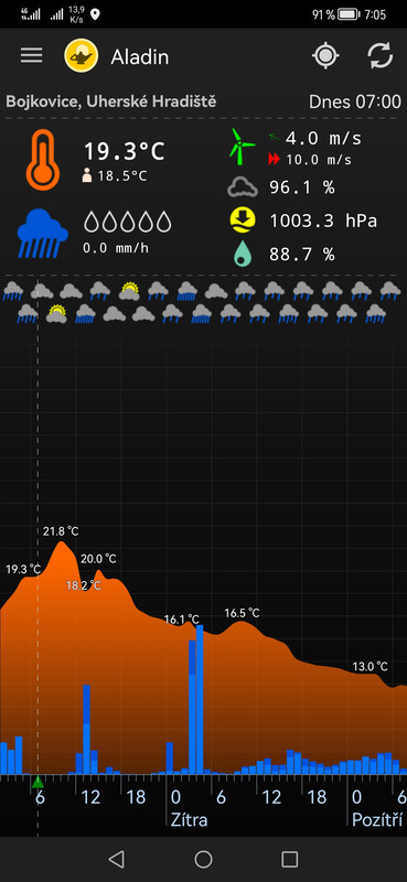 Screenshot_20230829_070522_org.androworks.meteorgram