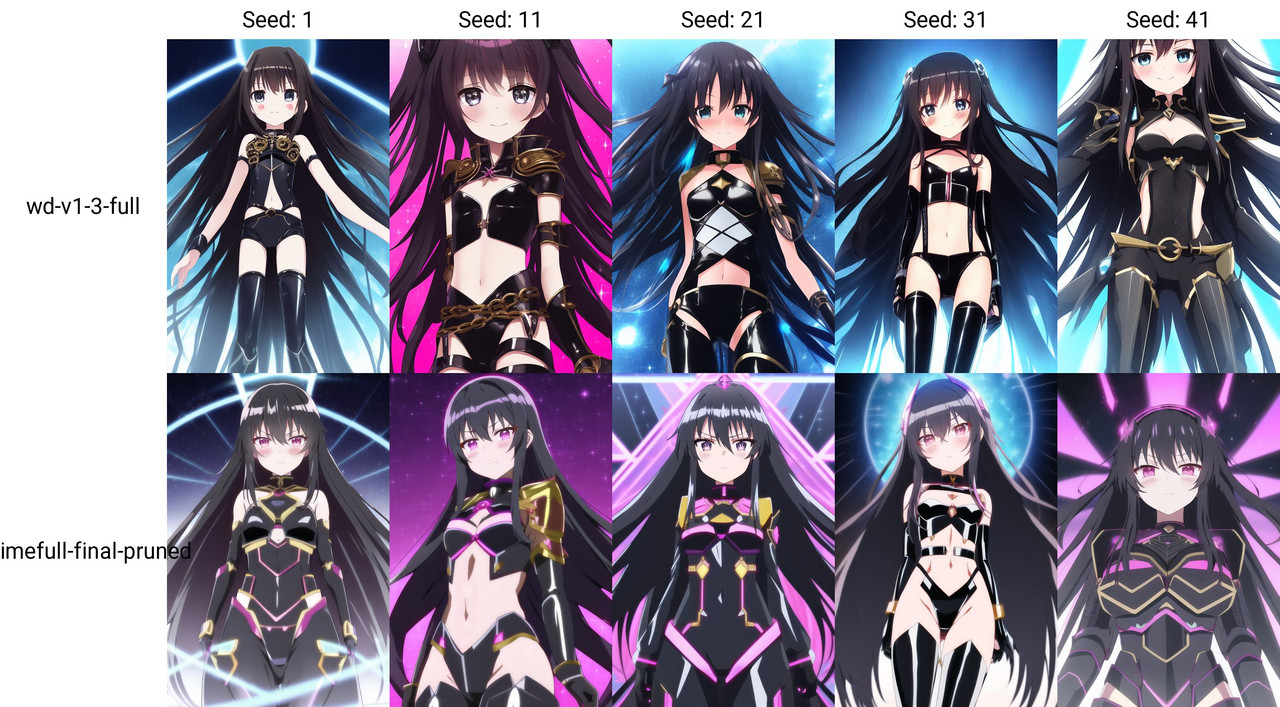 xy_grid-0007-1-Shana_(Shakugan no Shan_) extremely detailed bishoujo Bust Shot detailed wearing Neat