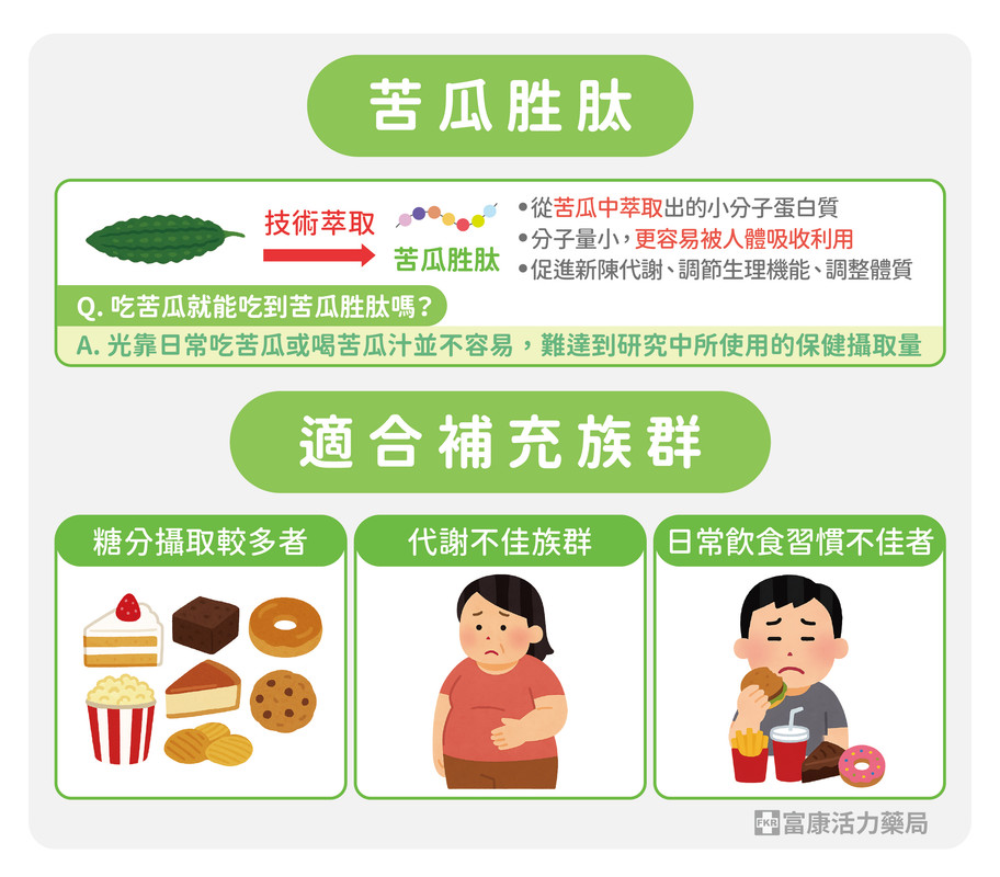 苦瓜胜肽