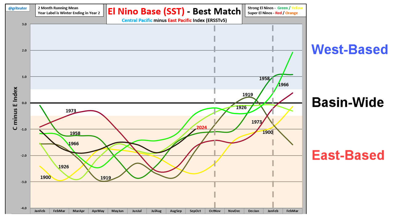 14-Nino-Best-Match-For-23-24.png