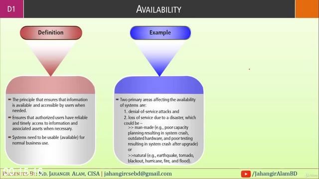 G-PCISA-Domain-1-The-Process-of-Auditing-Information-Systems.jpg
