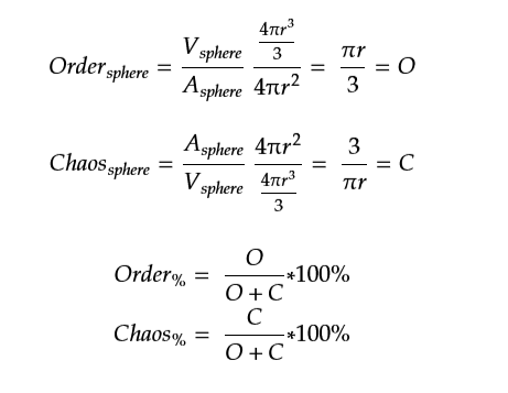 Sphere-order-chaos.png