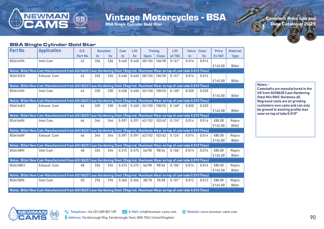 Newman-Cams-Camshaft-BSA-2025