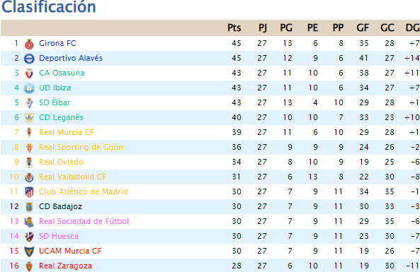 Jornada 27 Jornada-27