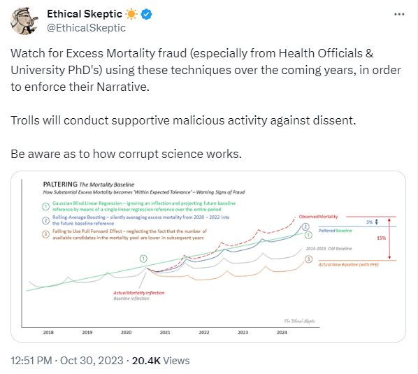 Paltering Cheating scientist will palter the baseline. Look for it. | Political Talk