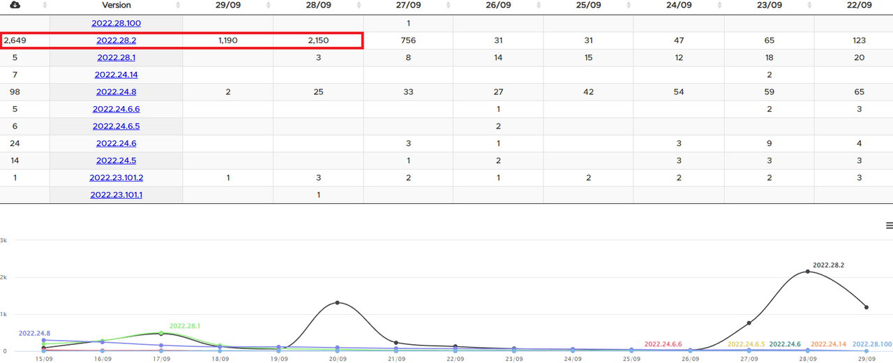 2022_09_29_09_35_13_Software_Versions