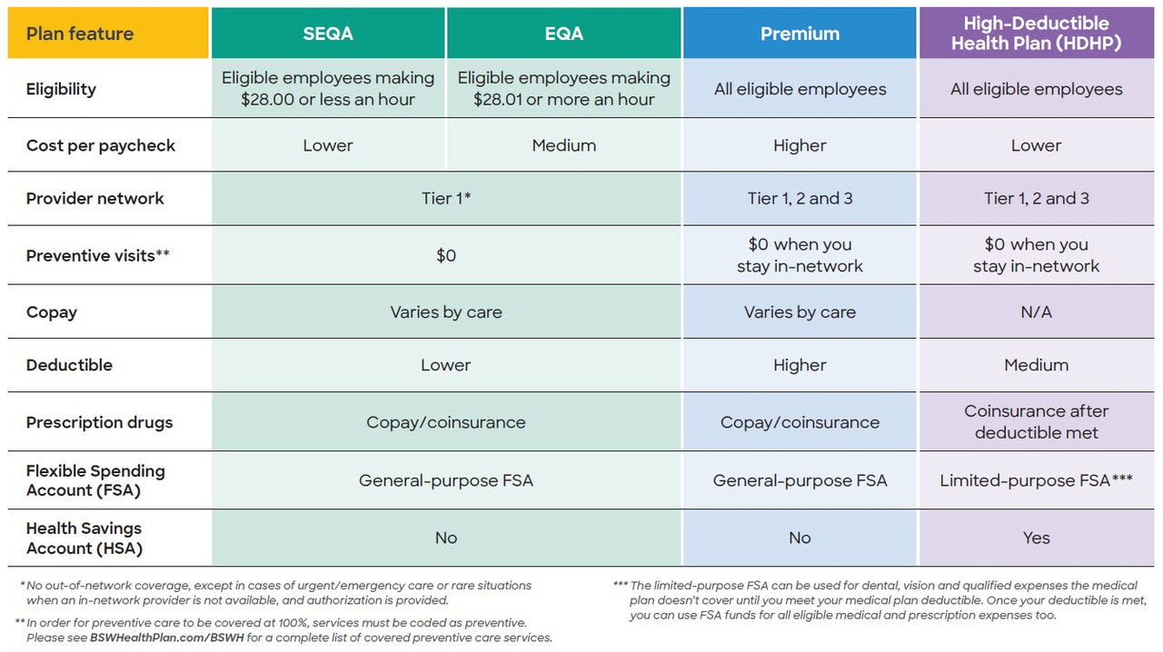 Baylor Does Not Accept Oscar Health