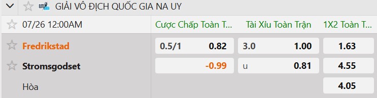 Tỷ lệ kèo Fredrikstad vs Stromsgodset