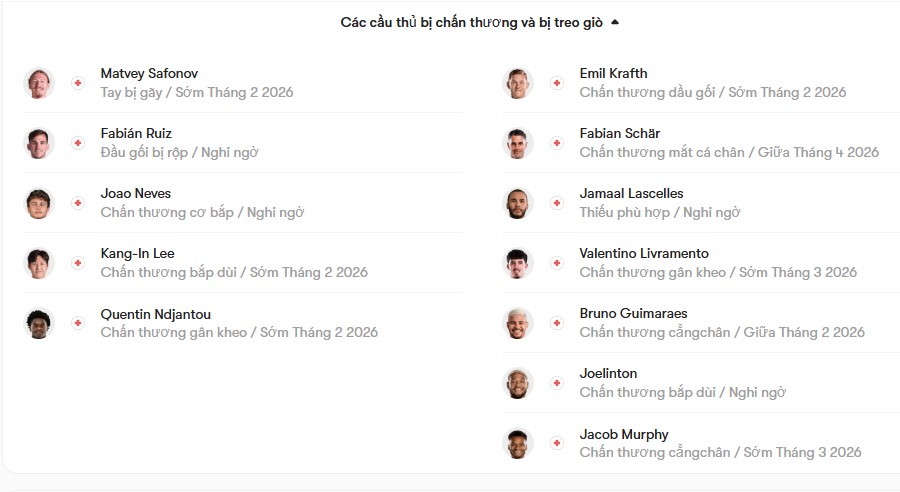 luc luong PSG vs Newcastle