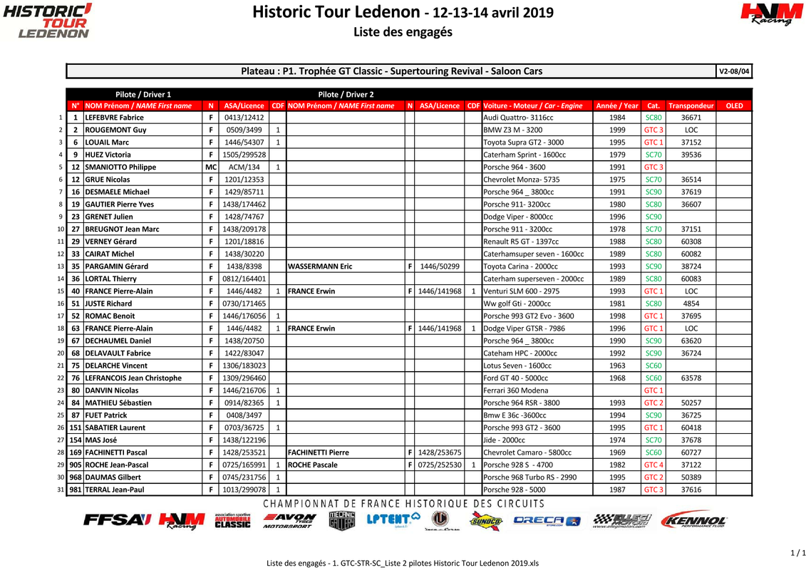 GT Classic 2019 1-GTC-STR-SC-Liste-2-pilotes-Historic-Tour-Ledenon-2019-Page-1