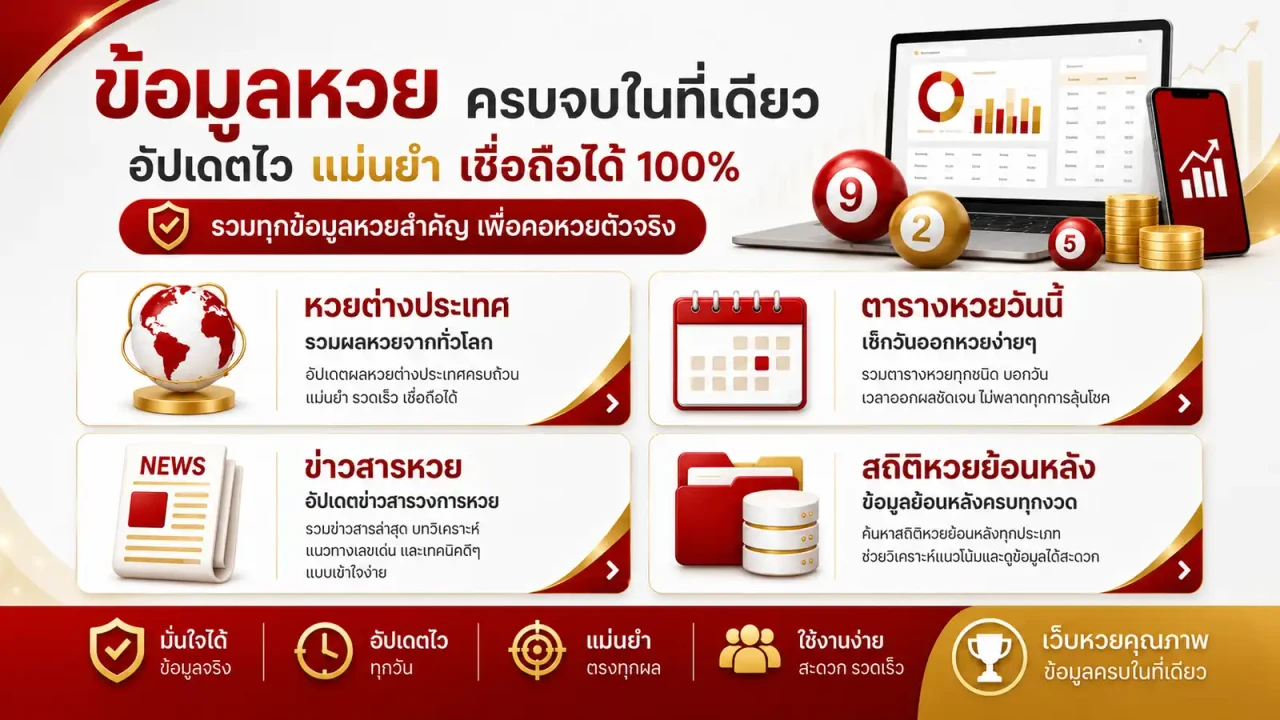 ภาพรวมหมวดข้อมูลฮานอย