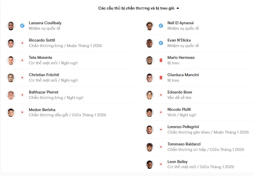 luc luong Lecce vs AS Roma