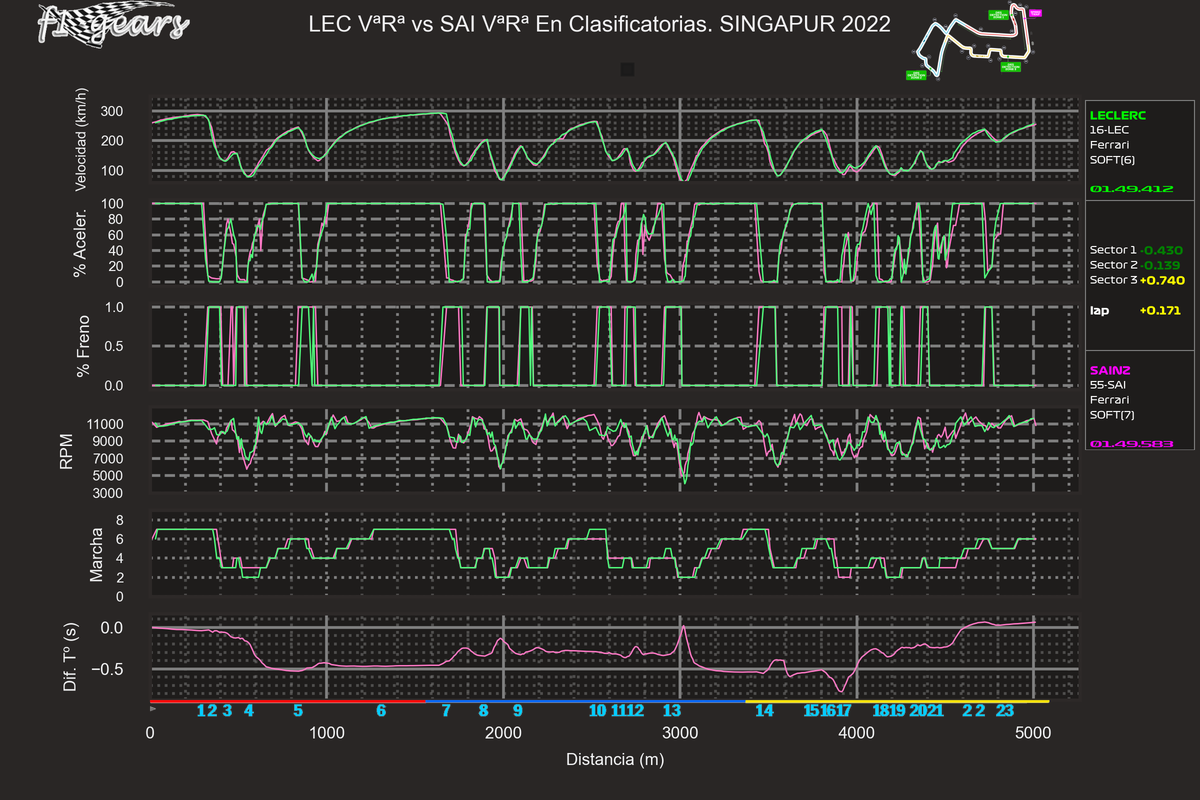 2022_17_Q-LEC VªRª-SAI VªRª_SABRGDT_tel_sect_curv