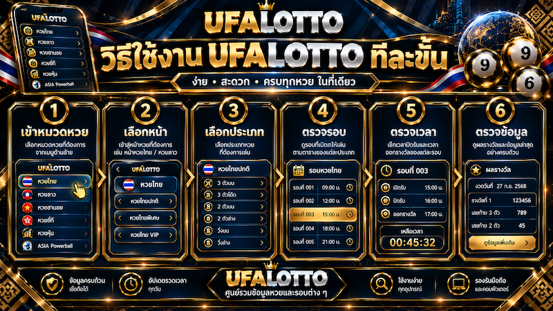 วิธีใช้งาน UFALOTTO 6 ขั้นตอน