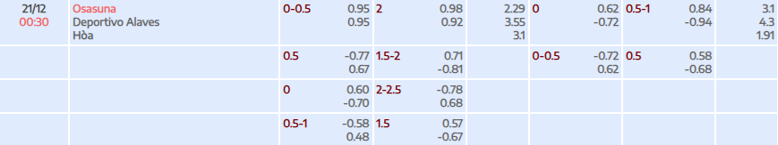 Tỷ lệ kèo La Liga Osasuna vs Alaves