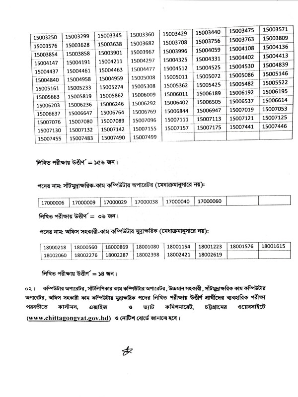 Chittagong-VAT-Exam-Result-2023-PDF-2